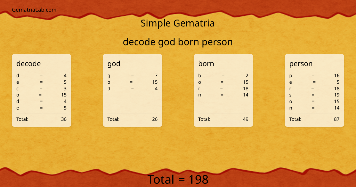 decode god born person in simple Gematria